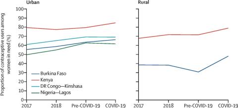 Proportion of contraceptive users among women in need