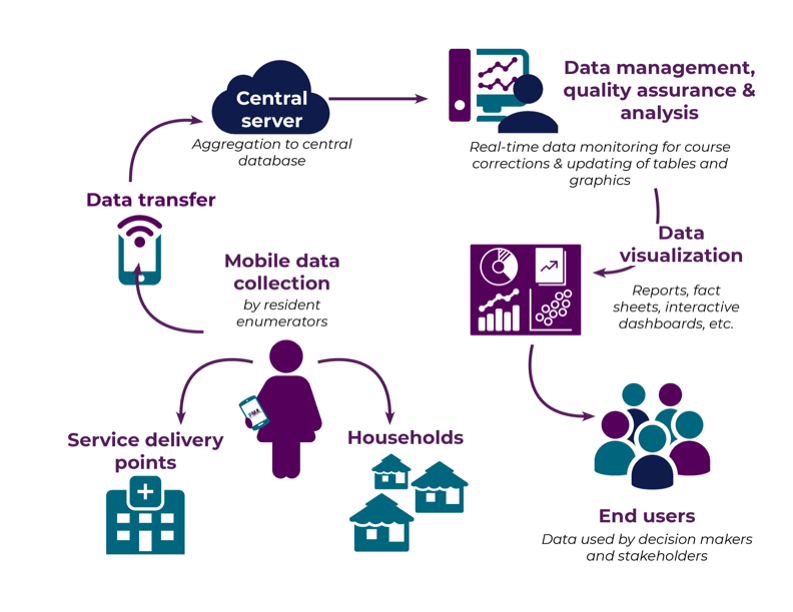 A detailed chart of how the data is acquired