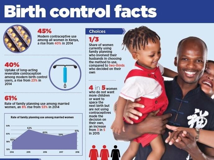 Kenya birth control facts